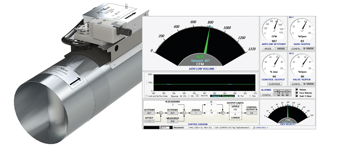 AccuValve AVC Electronic Pressure Independence