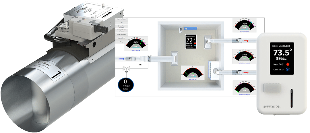 AccuValve AVR Room Temperature System